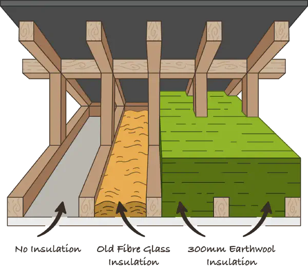 Attic Floor Insulation - Earth Wool Diagram
