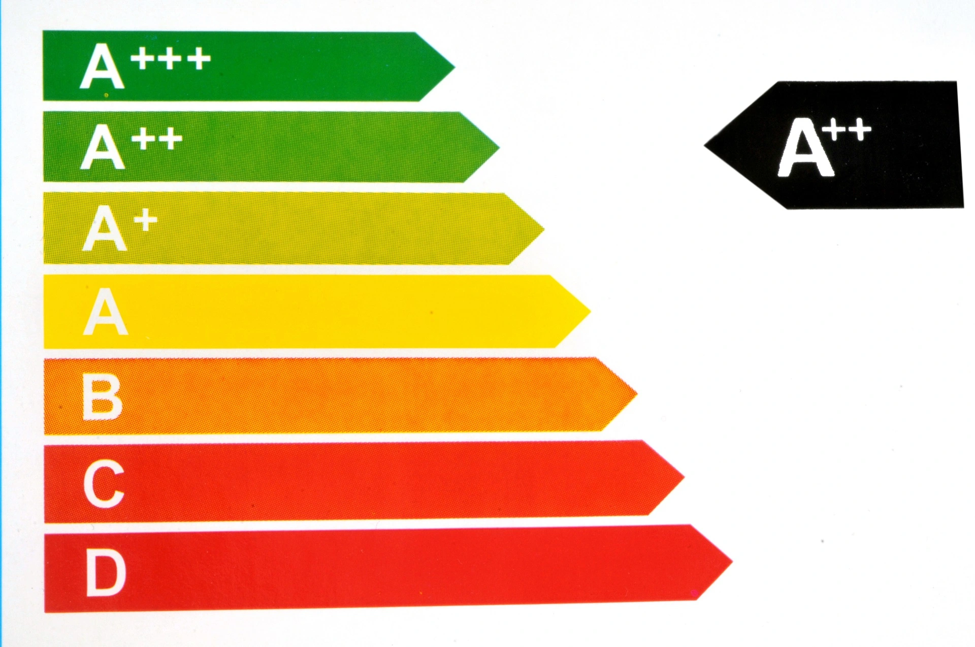 What is a Building Energy Ratings (BER)?